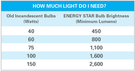 how_much_light